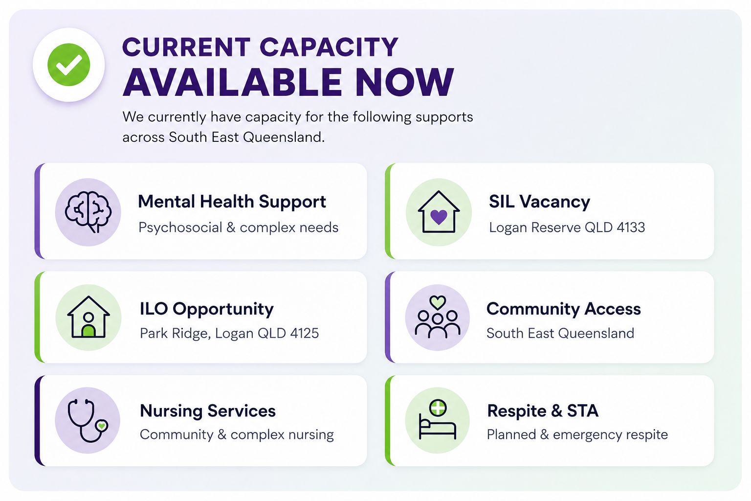 Current capacity - Alpha Care and Share